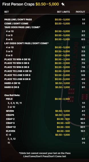 first personal craps
